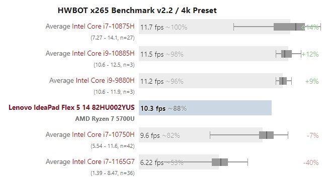 hwbot