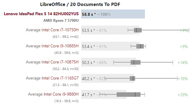 libreoffice