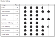 monitor rating
