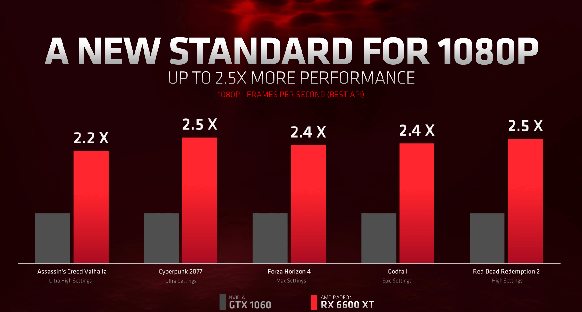 amd radeon rx 6600 xt 5 1627588650747