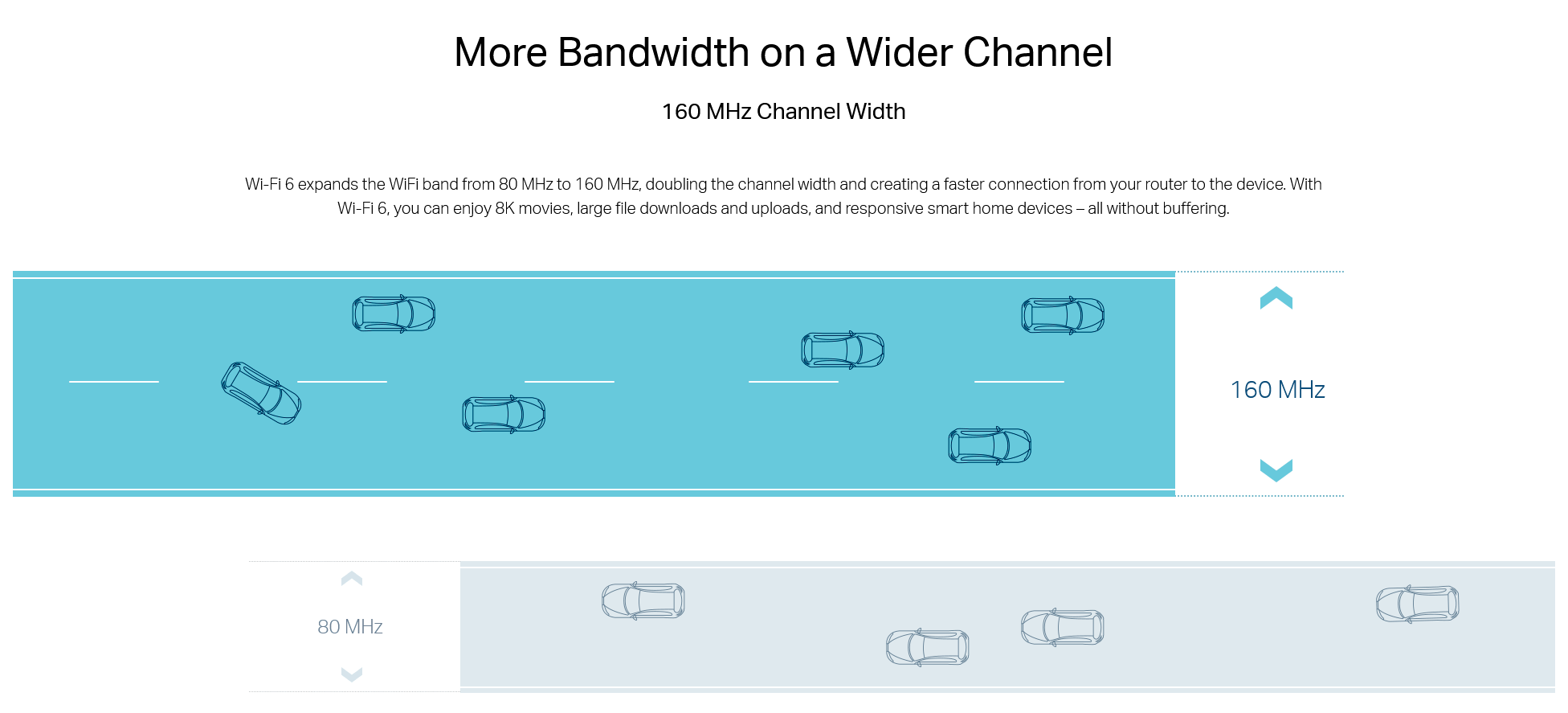 bandwidth