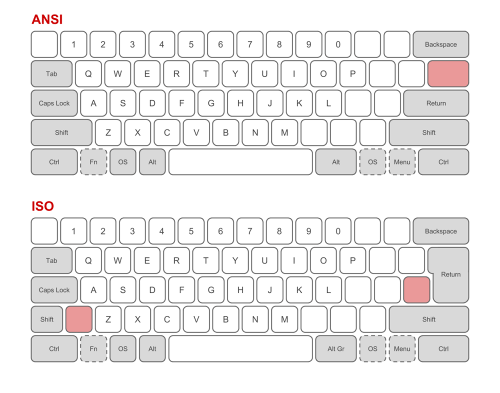 1280px Physical keyboard layouts comparison ANSI ISO