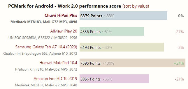 16 chuwi hipad plus PCmark test 001