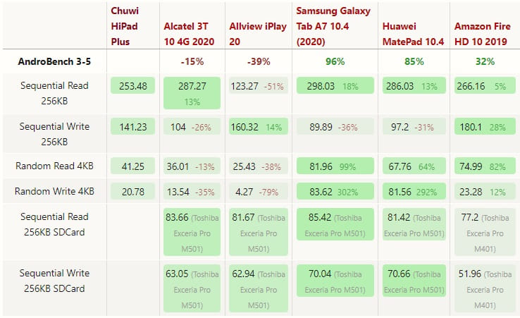 16 chuwi hipad plus disk test 002