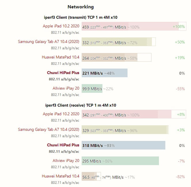 16 chuwi hipad plus wi fi test 003