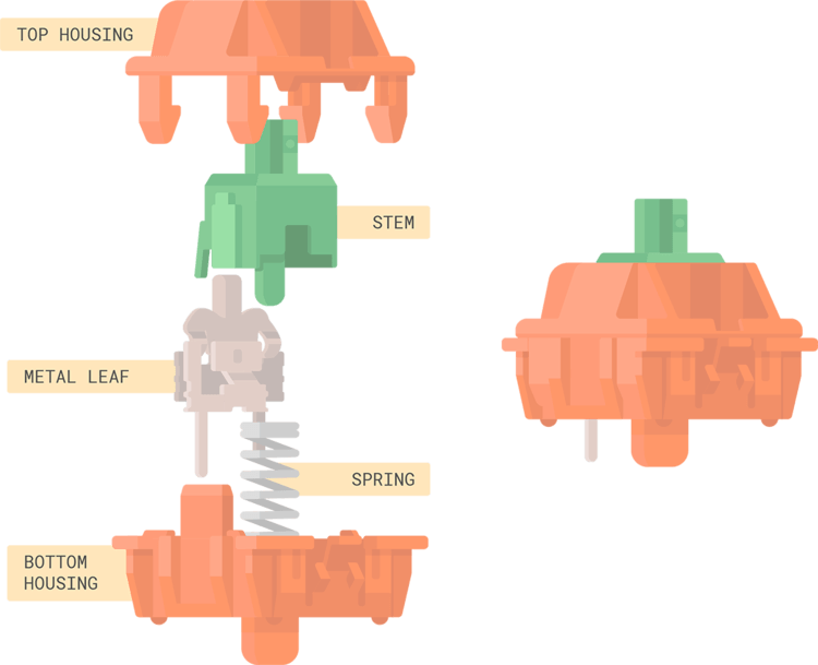 tkc tangerine linear switch diagram