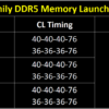 08 trident z5 launch spec table eng