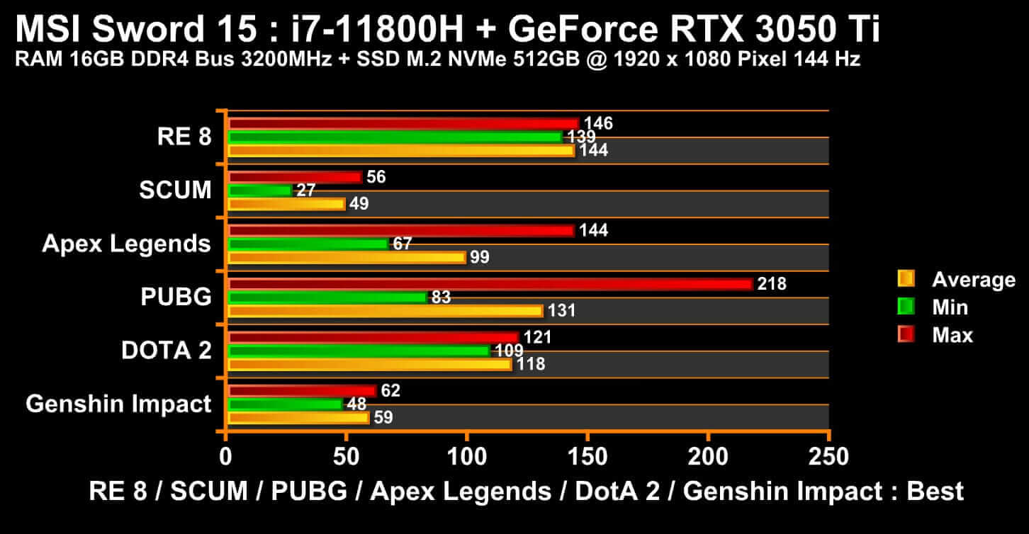 sword 15 game benchmarked