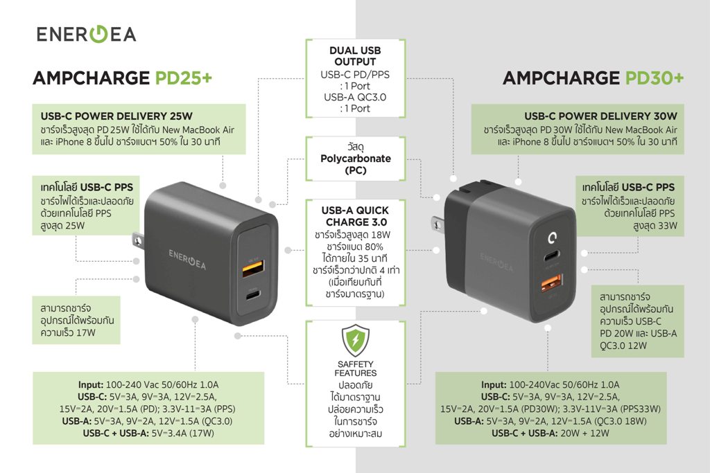 Pic Energea Ampcharge PD25 PD30 3