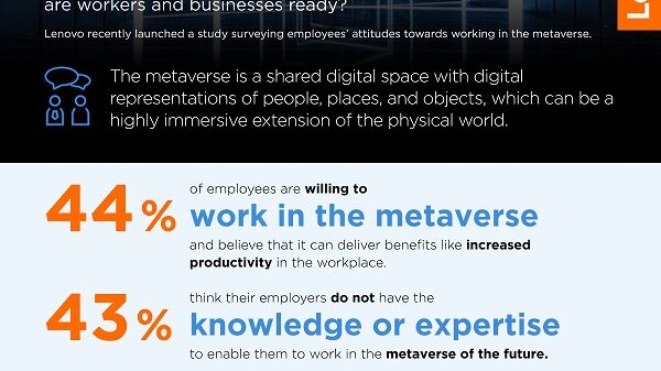 Infographic Metaverse and Hybrid Work