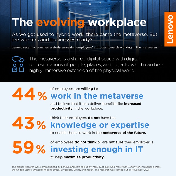 Infographic Metaverse and Hybrid Work