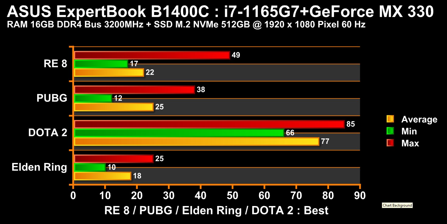 expertbook chart gaming