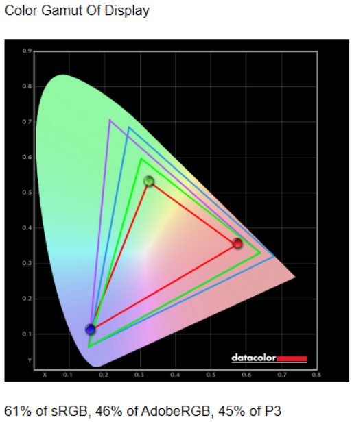 gamut 1