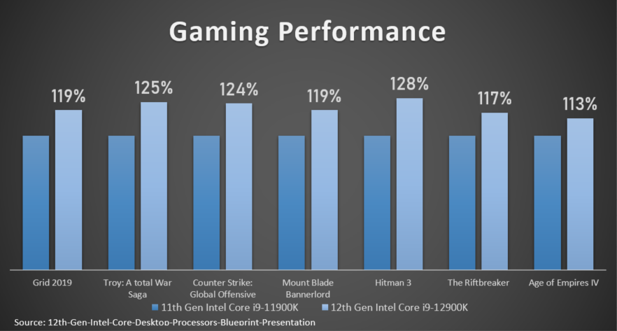 intel 12th 20211101 2