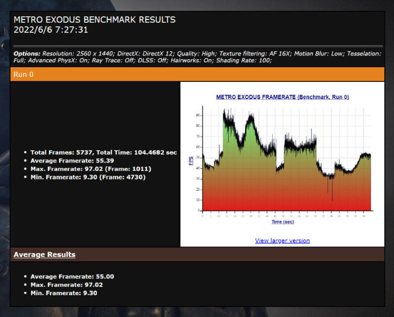 The Arc A730M games benchmark 003