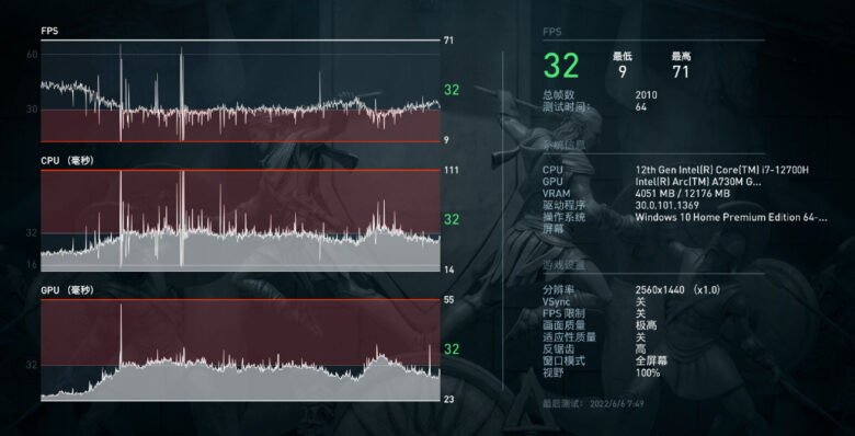 The Arc A730M games benchmark 005