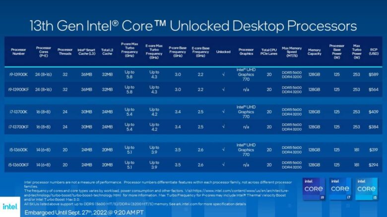 13th Gen Intel® Core™ Unlocked Desktop 06 1