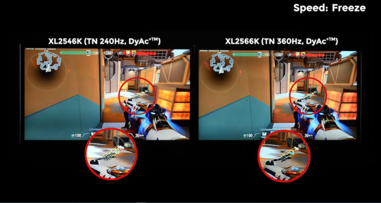 DyAc⁺™ on XL2566K makes vigorous in game actions such as spraying clearer than DyAc⁺™ on XL2546K.
