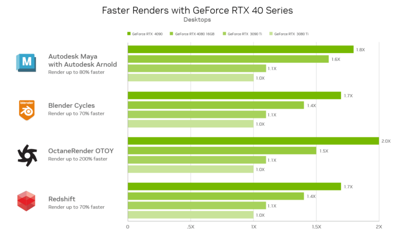 studio 3D perf chart redshift blog 1280w dark r3