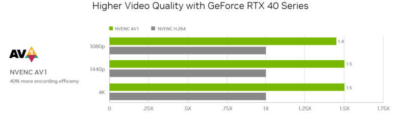 studio ada perf chart av1 quality blog 1280w dark