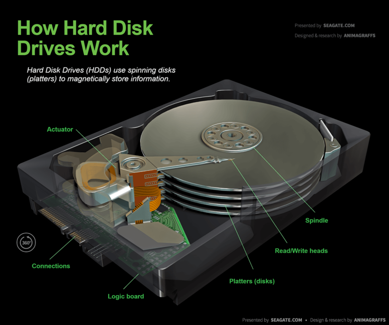 how hard disk drives work 1