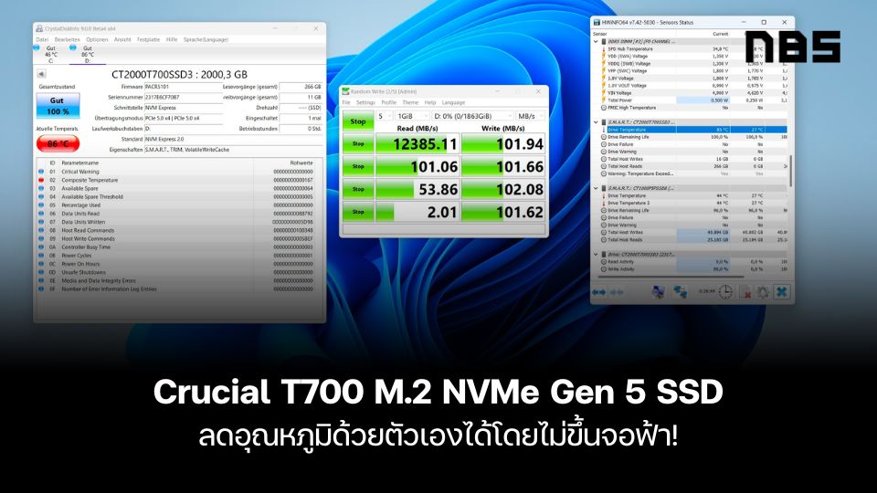 Crucial T700 M.2 NVMe Gen 5 SSD ลดอุณหภูมิด้วยตัวเองได้โดยไม่ขึ้นจอฟ้า!