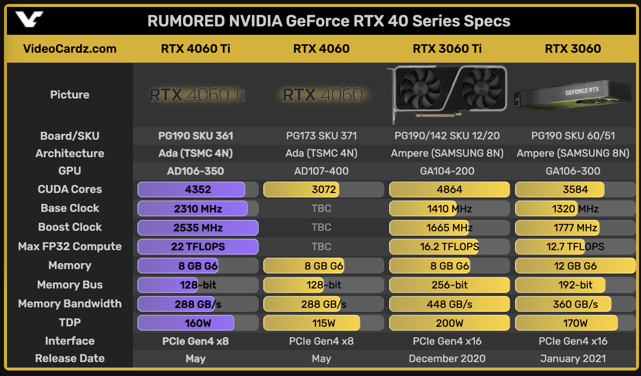 NVIDIA GeForce RTX 4060 Ti 