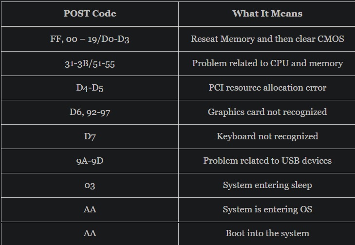 ASRock Motherboard Dr. Debug POST Codes 001