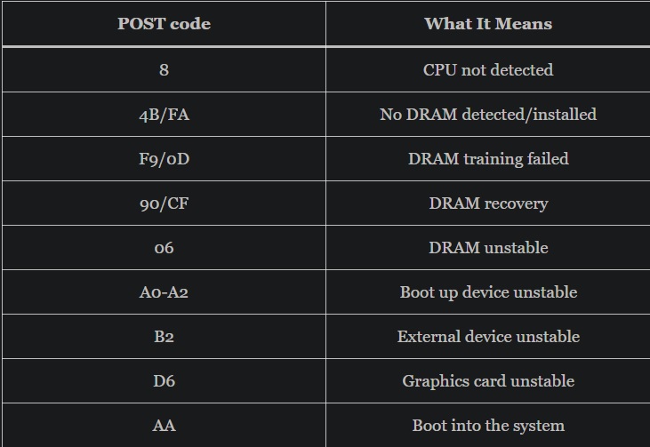 ASUS Motherboard Q Code POST 001