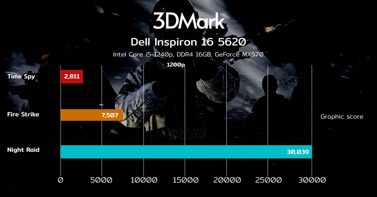 Dell Inspiron 16 5620