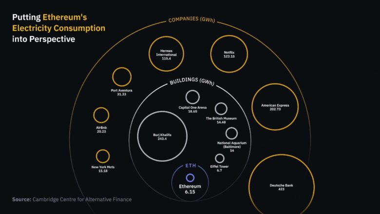 KV2 Crypto mythbuster x environment