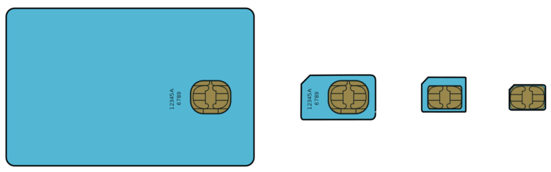 1320px GSM SIM card evolution.svg