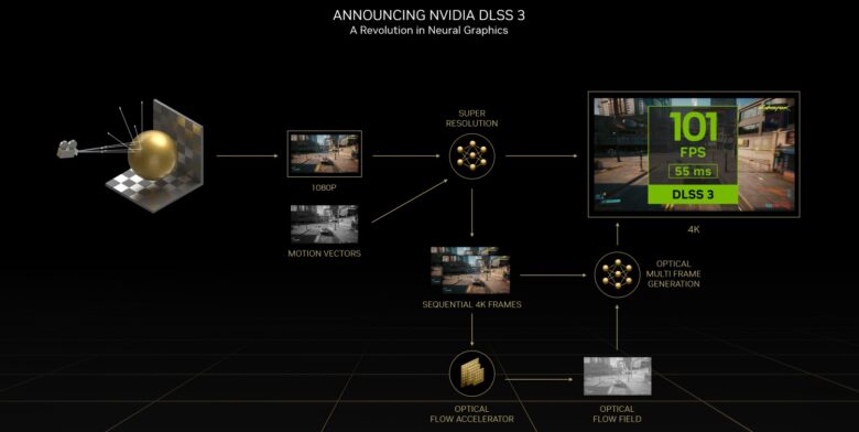 how nvidia dlss 3 works