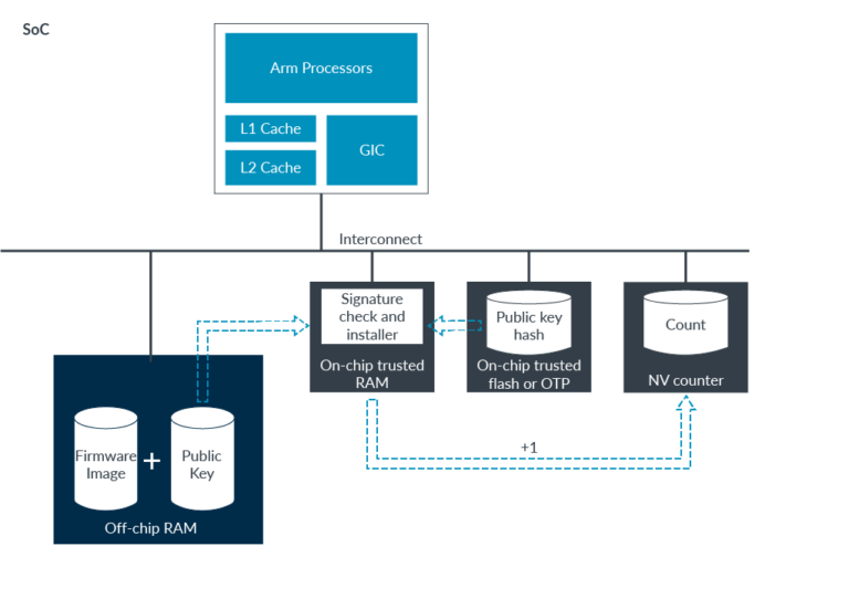 สถาปัตยกรรม AArch64 คืออะไรแล้วมันพร้อมหรือยังที่จะเปลี่ยนโลก CPU