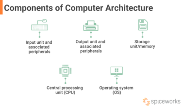 Computer Architecture ในปัจจุบันมีอะไรบ้างและมันแตกต่างกันอย่างไร