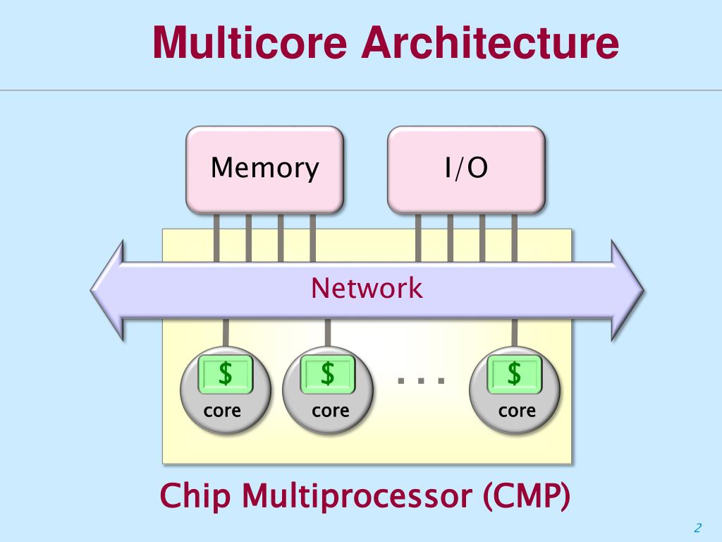 Computer Architecture ในปัจจุบันมีอะไรบ้างและมันแตกต่างกันอย่างไร ตอนที่ 2