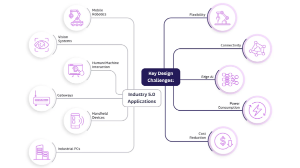Top IoT Design Challenges of Industry MediaTek V2 3