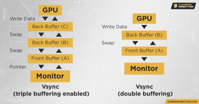 ตั้งค่าการ์ดจอ AMD ปี 2023 เพิ่มเฟรมเรต เล่นเกมลื่น ภาพก็สวย
