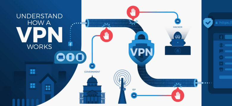 สุดยอด VPN ที่ไว้ใจได้ประจำปี 2023