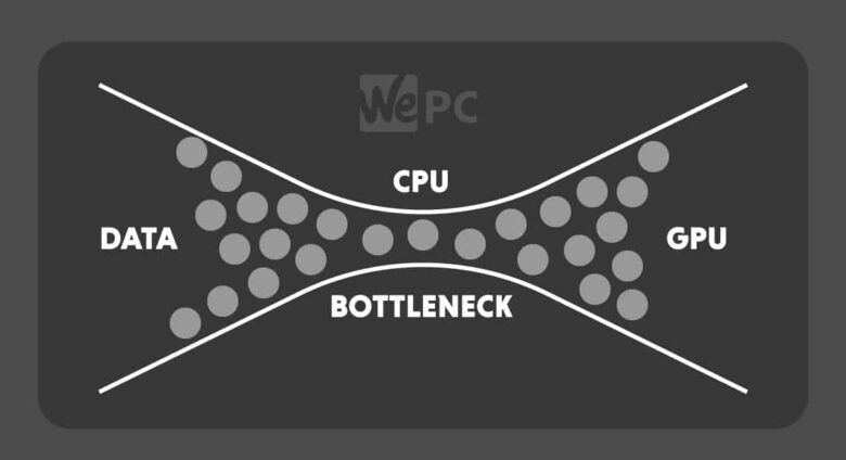 CPU and GPU bottlenecking 002