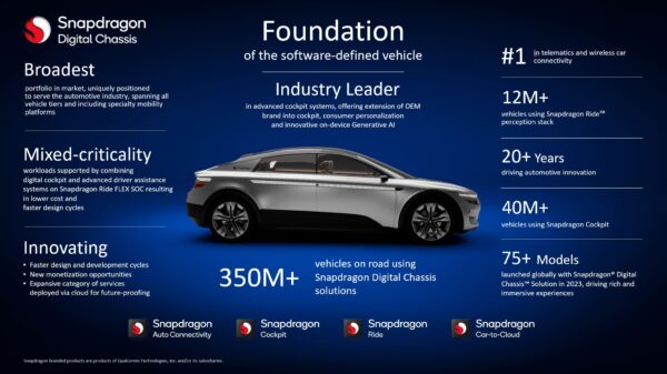 Infographic Snapdragon Digital Chassis