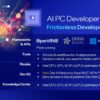 AI PC Developer Program 1 1