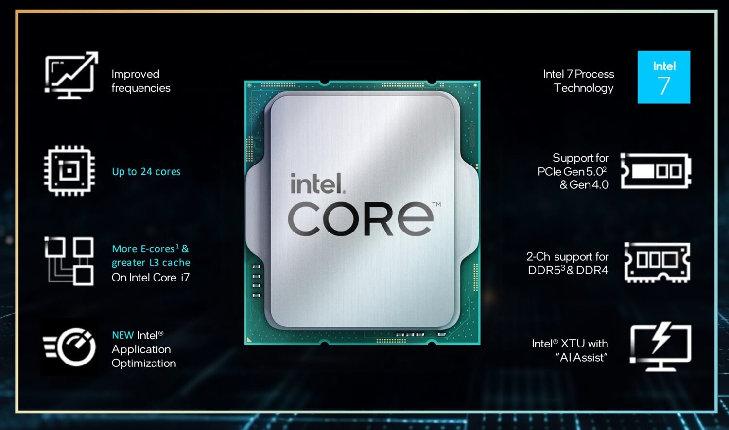 Intel Gen 14