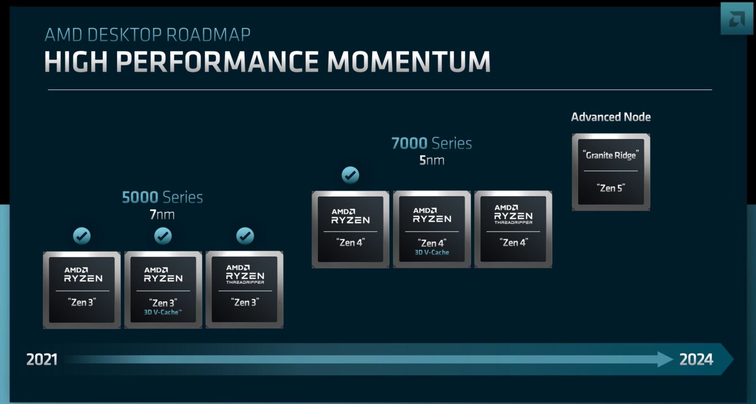 13 ศัพท์เมื่อจะซื้อ CPU รู้แล้วเข้าใจ เลือกได้ของถูกของดี