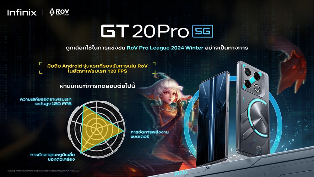 GT 20 Pro 5G