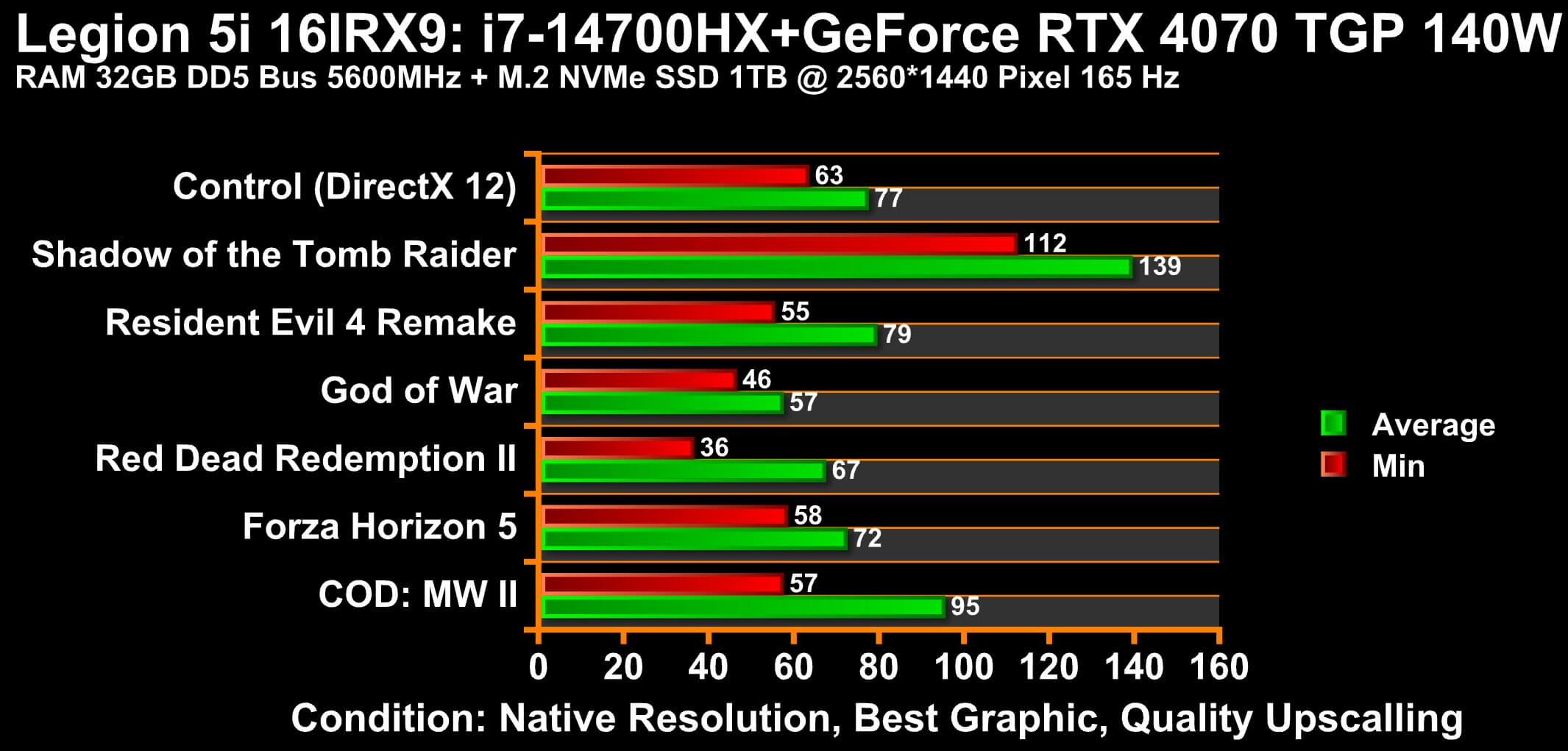 Lenovo Legion 5i 16IRX9