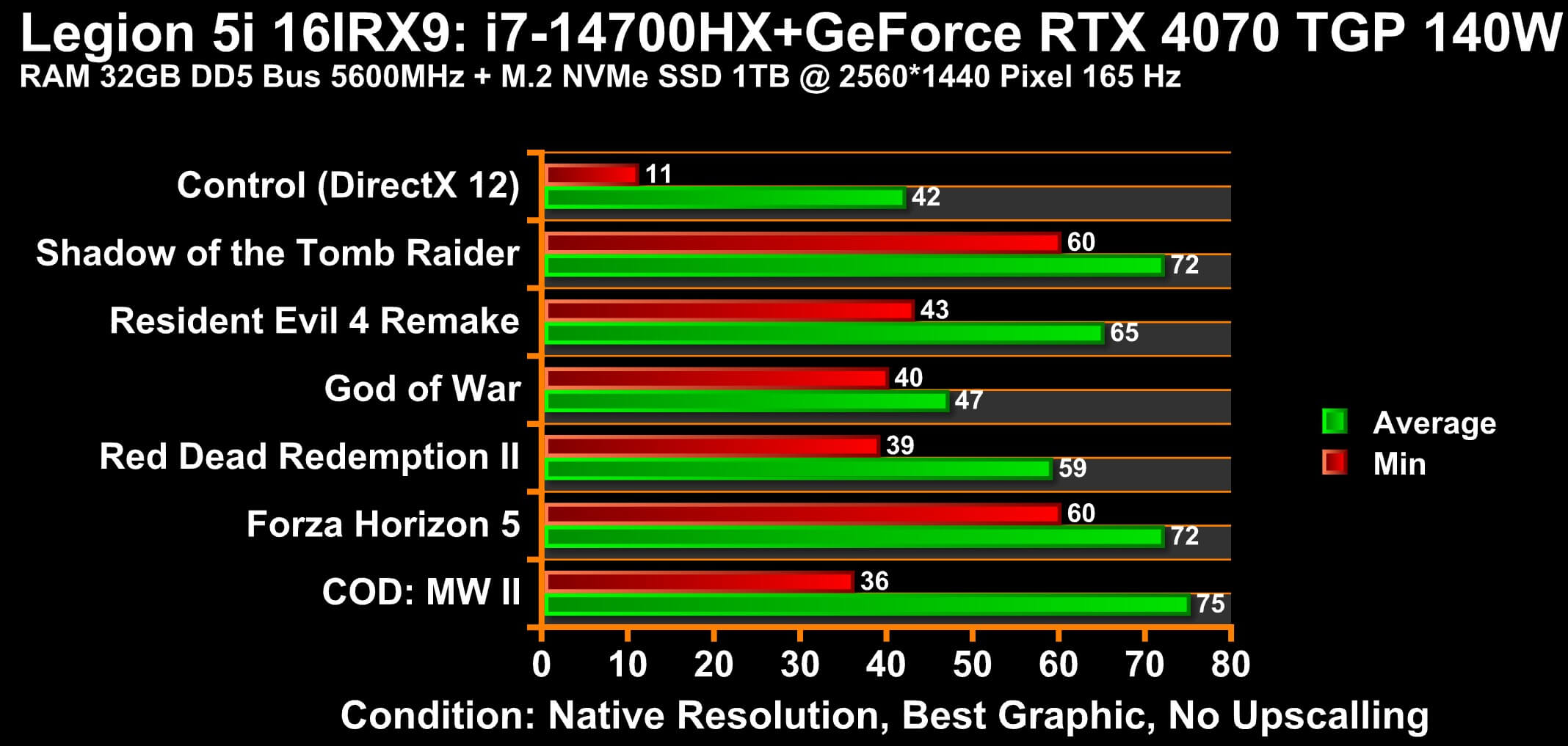 Lenovo Legion 5i 16IRX9