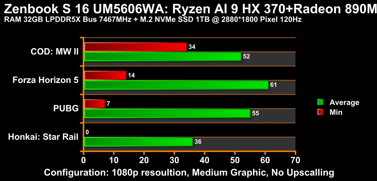 ASUS Zenbook S 16 UM5606WA