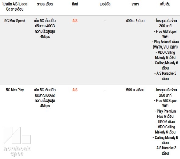 AIS 5G Max Experience โปรเน็ต AIS