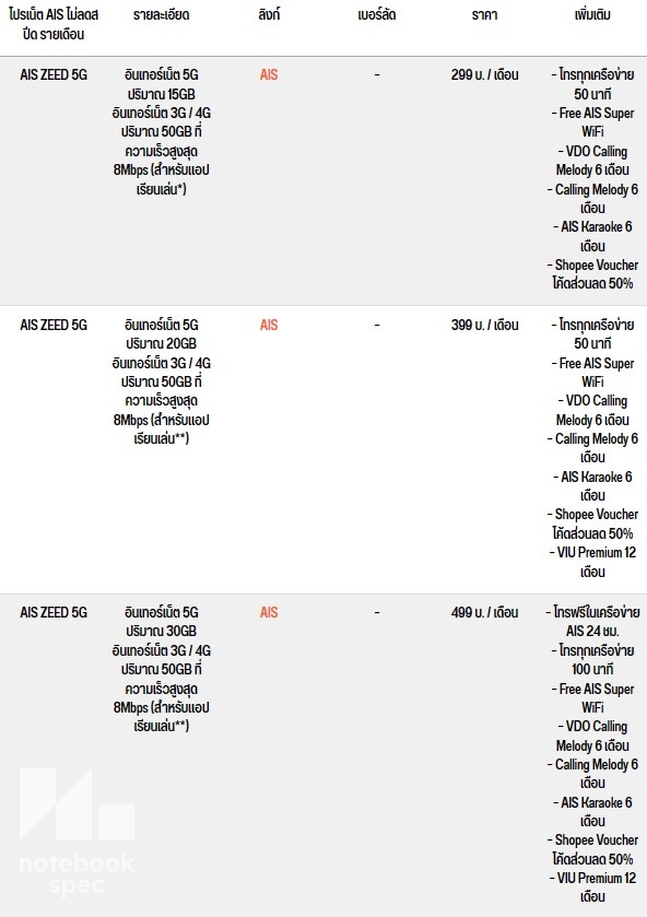 AIS ZEED 5G โปรเน็ต AIS